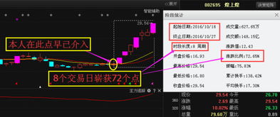 股票南坡a与南坡b形成差价的原因？