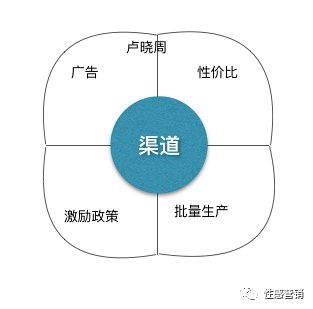 商品品牌营销合作框架范文,销售策略及思路和方法？