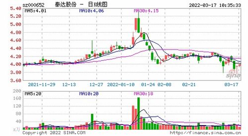 天津泰达能源集团有限公司介绍？