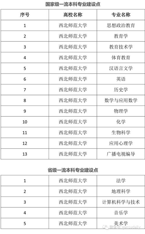 兰州理工大学自考专业,兰州理工大学成人高考招生专业有哪些？(图3)