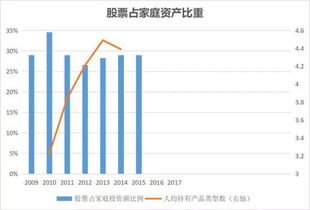 如何炒好股票？炒精股票？