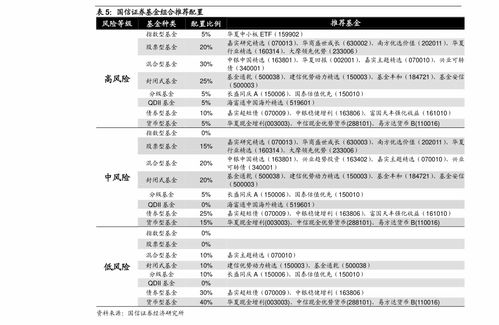 费改后首批浮动费率基金 卖超76亿