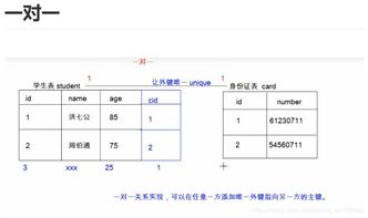 mysql表与表之间的连接方式(php连接mysql数据库四步)