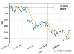 为什么今年很多ST股票很牛