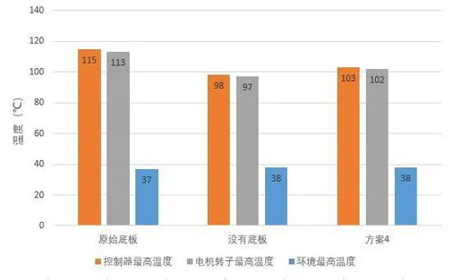 EPS电动助力转向系统过热,如何解决