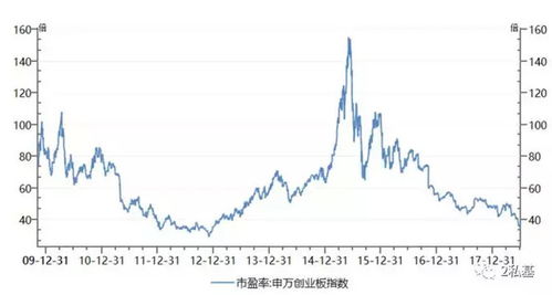 2022年7月以后借壳上市的股票涨幅怎么样?