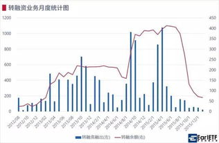 证券公司融资发现被骗