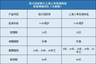 恒大恒家保对比上海览海尚选哪个更好