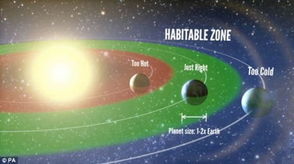 距地球60光年内或有超2000颗宜居行星 