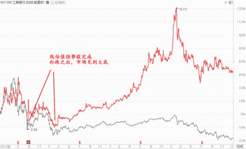 美元大跌对中国A股有刺激吗?对哪些行业有好处，对哪些行业又利空呢?