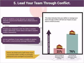 面对组织中的冲突，管理者可以采用处理办法有哪五种(在组织管理中冲突是不可避免的管理者需要运用)