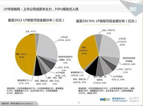 清科集团符星华 1.1万家投资机构管理7.5万亿元资本,LP格局变化重塑GP竞争力 