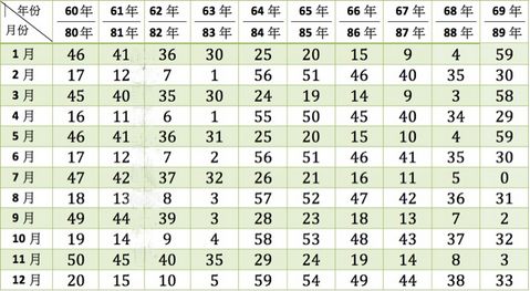 测试 从出生年月就能知道你何时结婚 太准了 