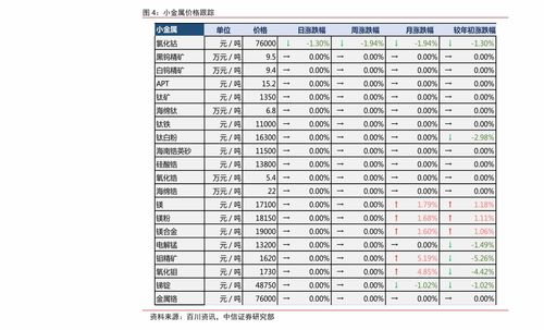 债券的价格查询