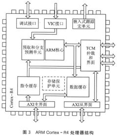 理工类机械设计制造及自动化考研考数学几？三四是不是不考？谢谢 提前好看重点，不考的是不是可以不用学？