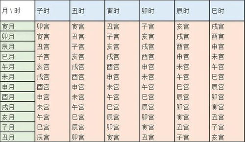 易学君总复习 快速看穿八字网络排盘器界面 下