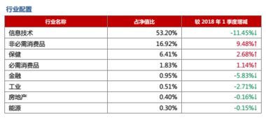 华夏全球？如何买华夏全球精选基金