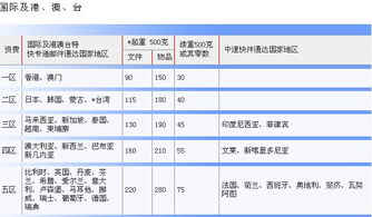 ems快递怎么算价钱（ems快递价格计算） 第1张