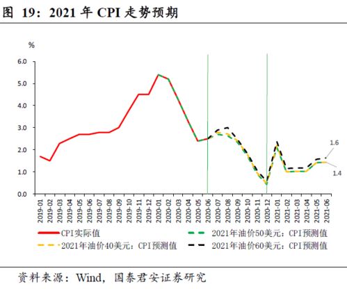 美国通货膨胀对A股有什么影响「再超预期的美国通胀对A股有何影响」