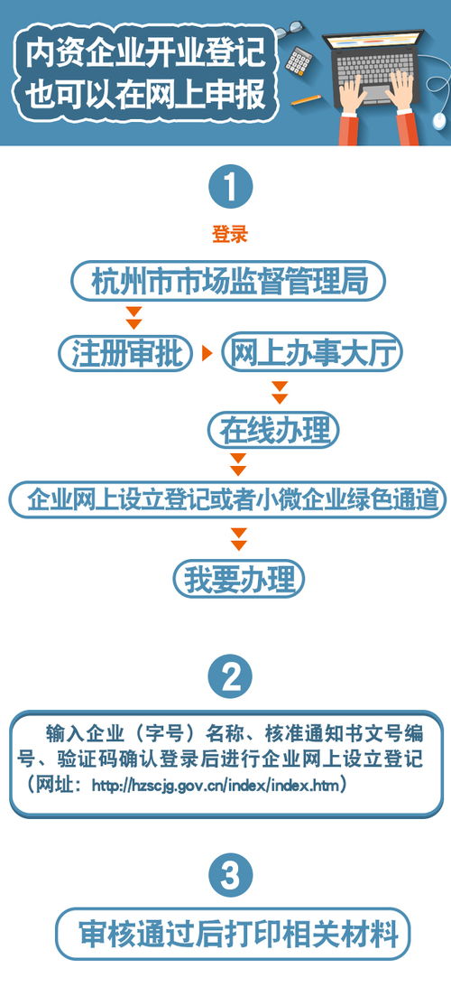 给企业取个名字,设立登记也很简单嘛 这样做一点儿也不费劲,你造么 