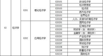 报考公务员,统计学属于什么学科 