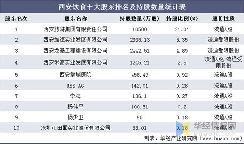 西安饮食股票6.8本 什么时间卖出为宜？