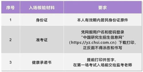 2023年全国硕士研究生招生考试清华大学考点考生须知