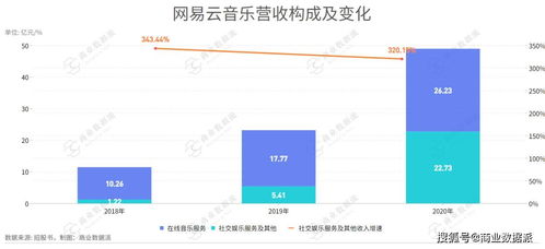 网易云邮箱服务器地址网易邮箱服务器地址怎么查 