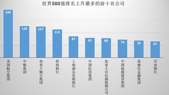 世界500强企业