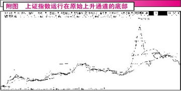 2190点下方是短线空头陷阱！是什么意思?