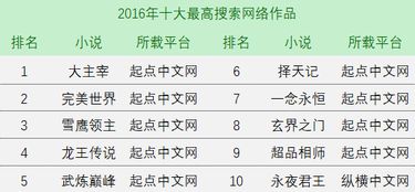 这家市值400亿的公司,一年造就100个百万富翁,居然是靠网文起家的 