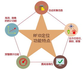 资产利用率的途径