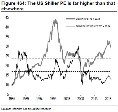 美国股市的流通市值和总市值的是相等的吗？