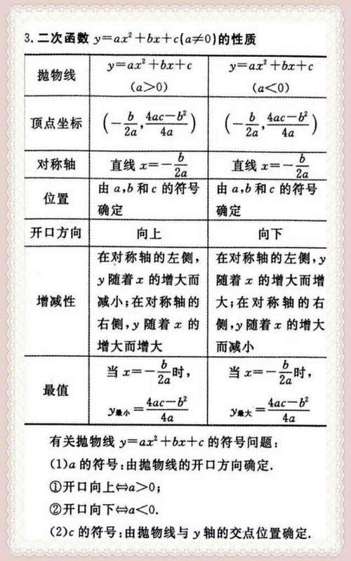 初中数学公式总结(初中数学公式大全总结)