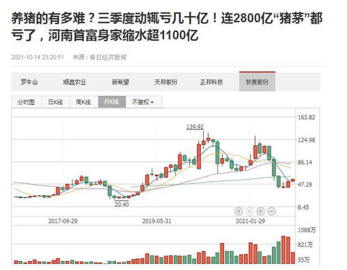 高手帮忙分析下下周走势，那些板块，那几只股有上升的可能～小弟借鉴分析下～