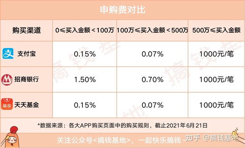 华夏回报混合a 是什么类型基金