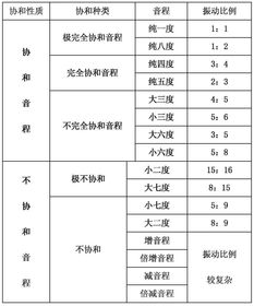 一次性搞懂音程关系,学不会你来找我