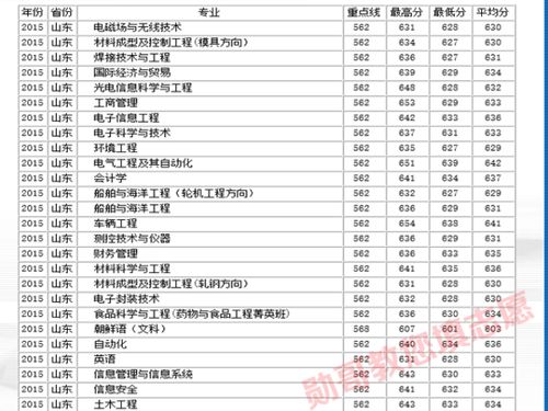 哈工大算不算顶尖985 哈工大录取分数线2022