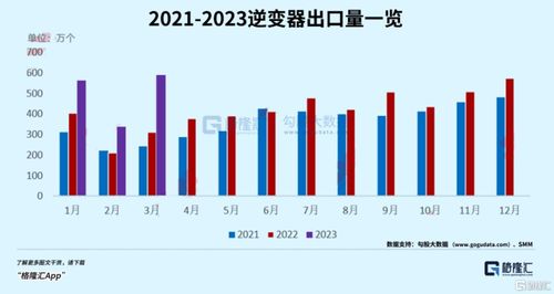 阳光电源8月21日光伏龙头股下滑7%，排名前十