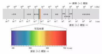 热红外线成像隐形看不见