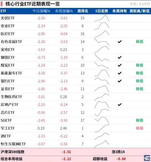 在A股里，军工股有哪些特点呢？？