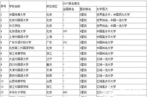 外语专业大学排名(外语类院校大学排名)