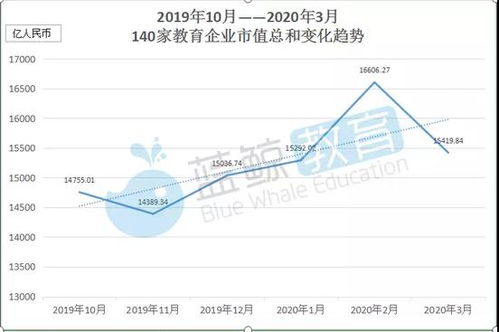 大神！总市值逐渐下降，是什么意思？