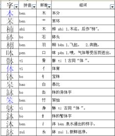 体可以换什么偏旁变新字 