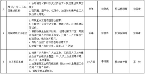 县总工会制定作风建设工作方案