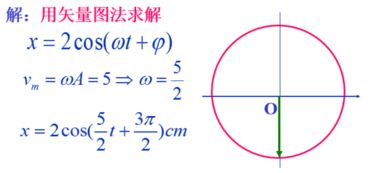 简谐振动幅值可用什么测量方法