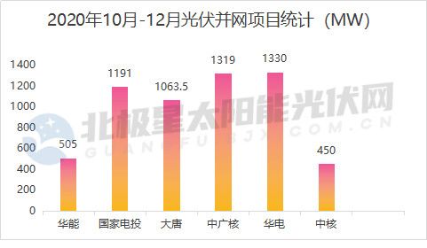 金融危机开始回暖，阳光电源公司去年上缴国家利润450万元，今年计划要比去年增加九分之一，今年计划要上缴利润多少万元