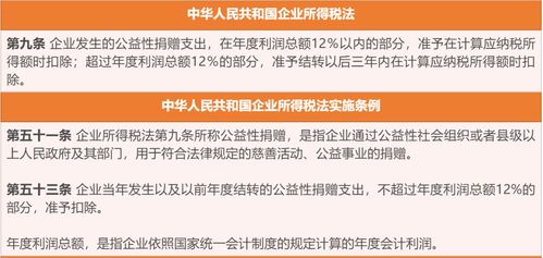 公益性捐赠支出扣除标准是什么 公益性捐赠支出扣除标准是什么