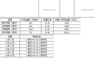 会计所有者权益的核算