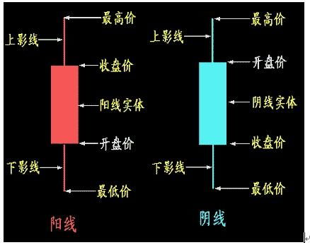 请教下股票应该如何购买